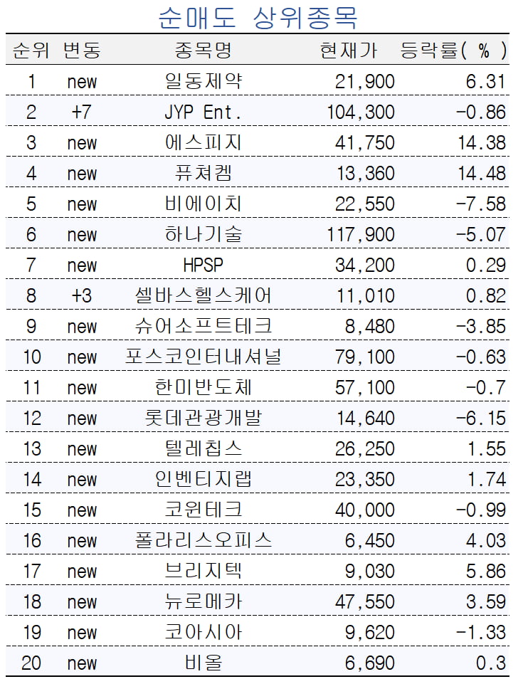 [마켓RPO] 초고수들 의료 AI 루닛 집중 매수