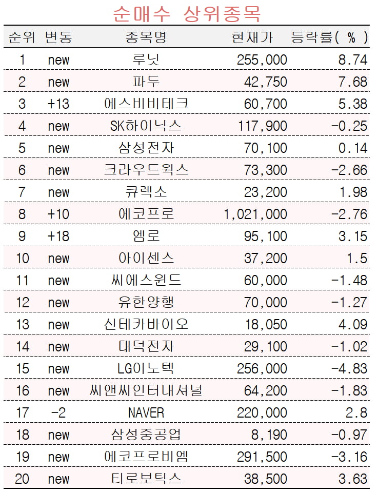 [마켓RPO] 초고수들 의료 AI 루닛 집중 매수