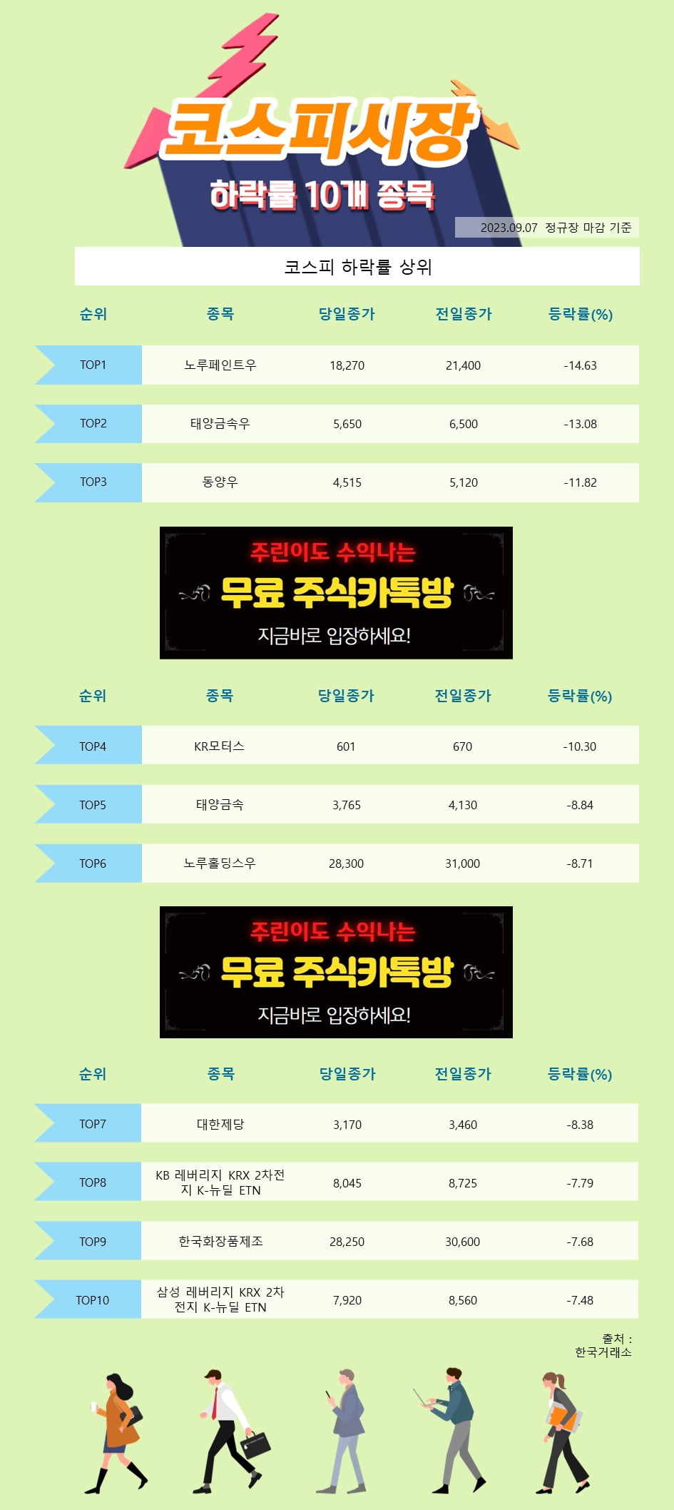 [한경_데이터] 9/7 코스피시장 하락률 상위 10개 종목