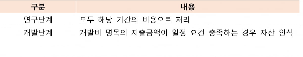 스타트업 '자본잠식 탈출'을 둘러싼 달콤한 유혹들 [긱스]