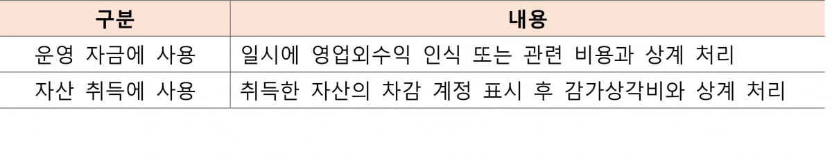 스타트업 '자본잠식 탈출'을 둘러싼 달콤한 유혹들 [긱스]