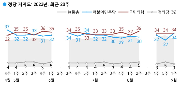 출처=한국갤럽