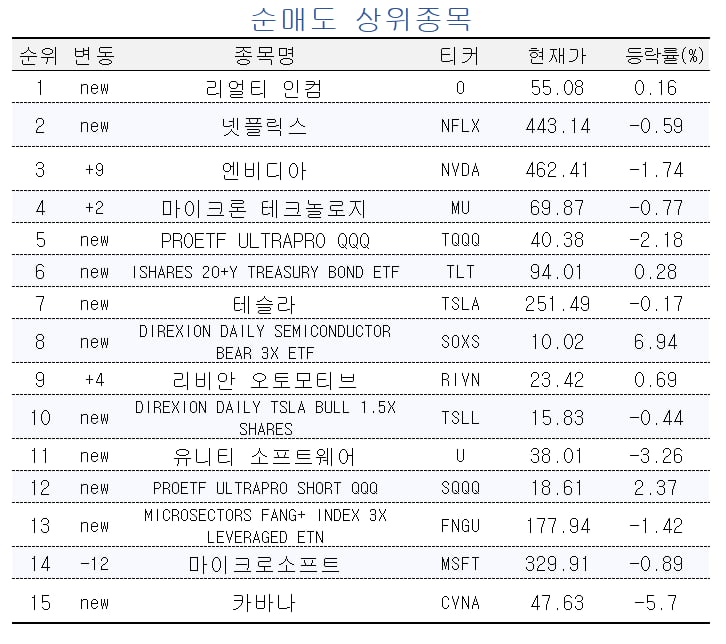 [마켓PRO] 中 아이폰 금지령에 주가 빠진 애플, 고수들은 오히려 '매수'