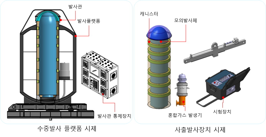 ADD의 시제제작 제안요청서에 담긴 사출장치 예시모형./ADD