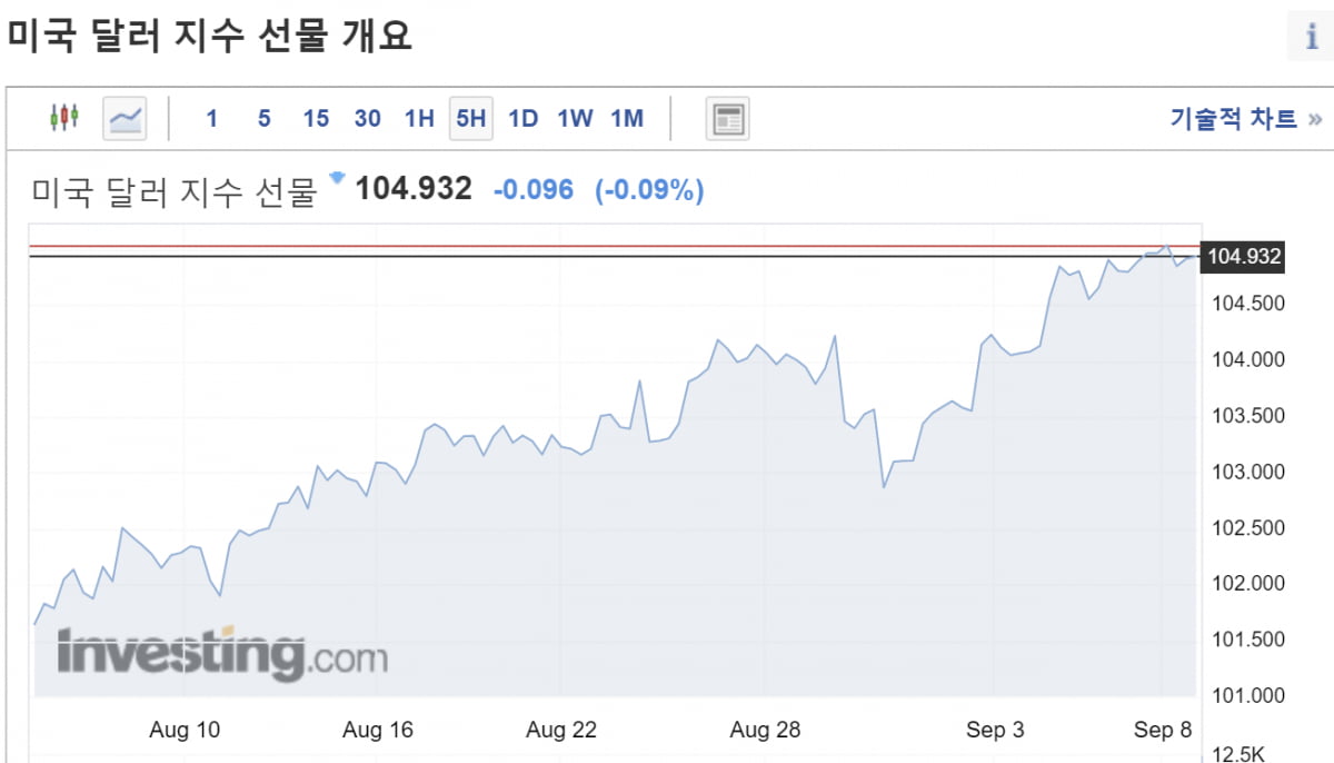 일본·중국 비실한데 미국만 잘 나가…돌아온 강달러 [나수지의 미나리]