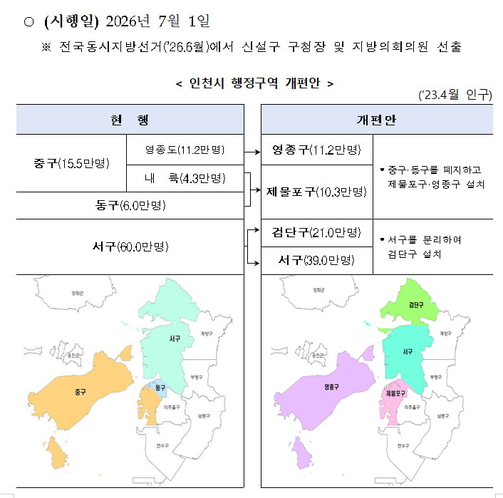 인천에 중구·동구→제물포구·영종구로…서구 북부는 '검단구' 신설