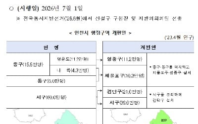 인천에 중구·동구→제물포구·영종구로…서구 북부는 '검단구' 신설