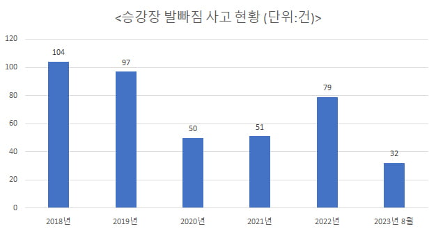 서울지하철에 승강장 '발빠짐 방지' 자동발판 설치