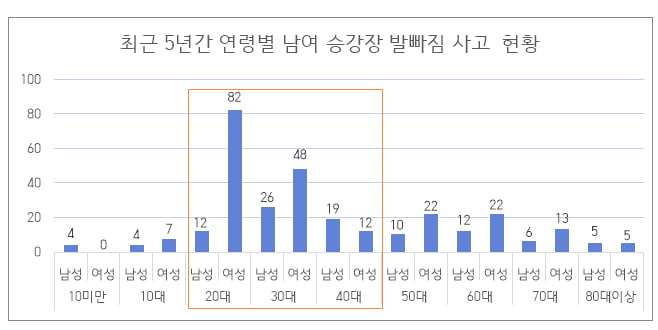 서울지하철에 승강장 '발빠짐 방지' 자동발판 설치