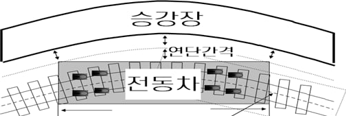 서울지하철에 승강장 '발빠짐 방지' 자동발판 설치