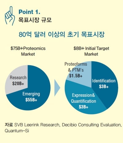 [해외 바이오 기업] 퀀텀사이, 단백질 시퀀싱 혁신의 주인공을 찾아서