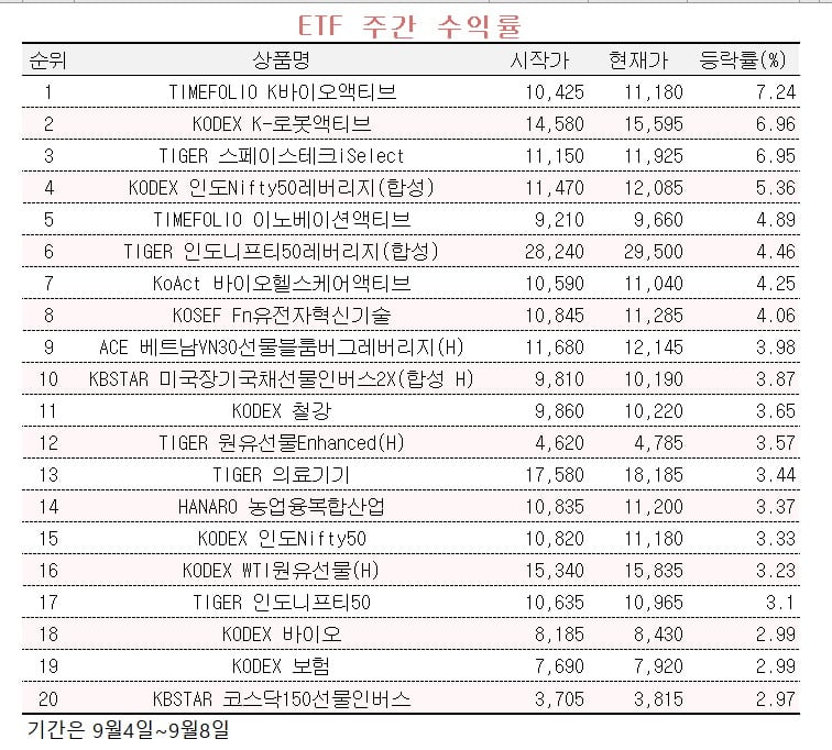 [마켓PRO] 들썩이는 바이오주…이렇게 골라담은 ETF가 수익률 냈다