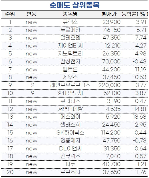 표=미래에셋증권