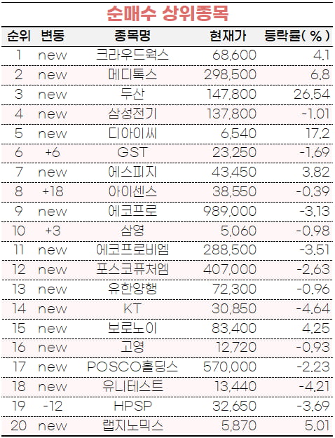 표=미래에셋증권