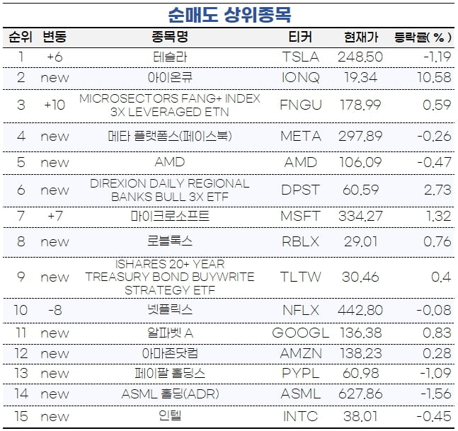 표=미래에셋증권