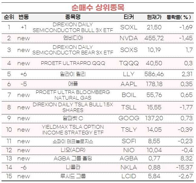 표=미래에셋증권