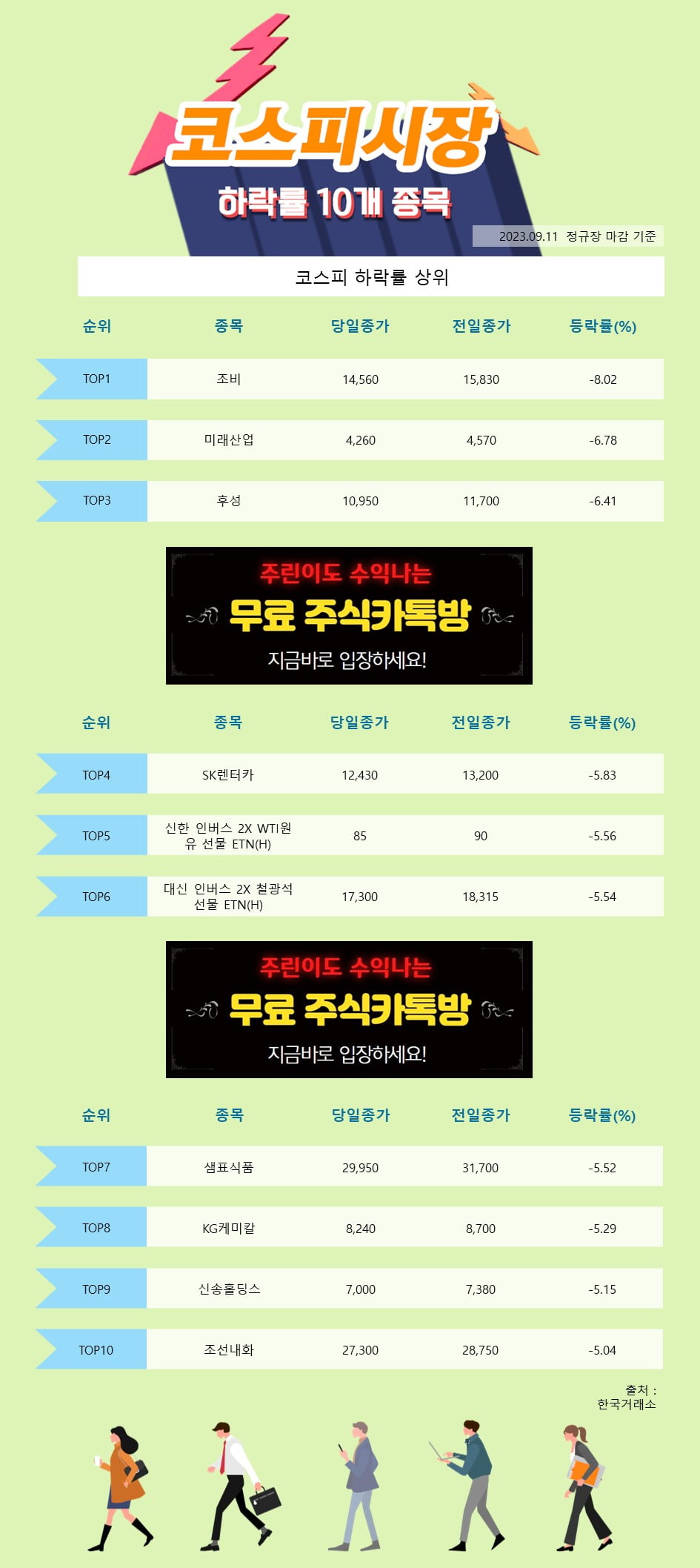 [한경_데이터] 9/11 코스피시장 하락률 상위 10개 종목