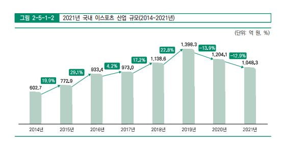 자료/한국콘텐츠진흥원 2022 대한민국 게임백서