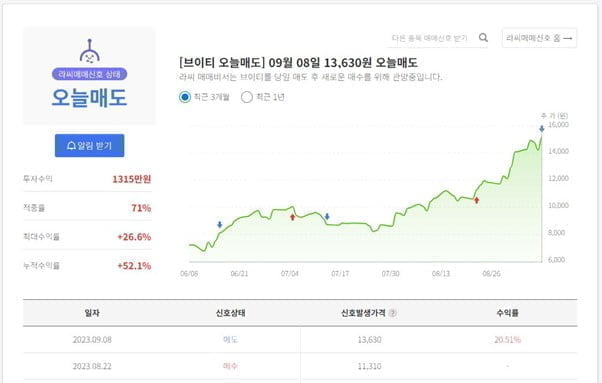 ◈AI매수종목◈ 다년간 수집된 빅데이터를 기반으로 최적의 타이밍을 알려드립니다. – 씽크풀 AI매매신호