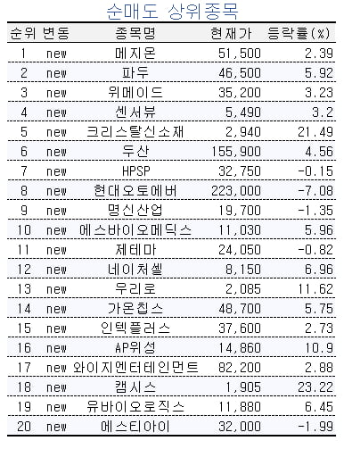 [마켓RPO] 초고수들 '에스엠' 집중 매수…"'스타 모멘텀' 기대"