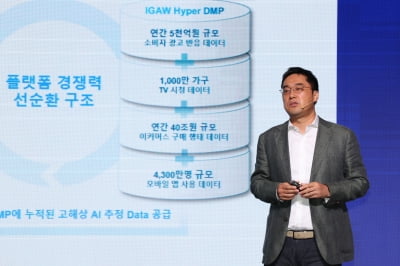 [KIW 2023]마국성 IGA웍스 대표 "마케팅 전쟁터에서 데이터로 '나침반'될 것"