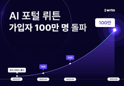 뤼튼, 누적 가입자 100만 명…채팅 벗어나 'AI 포털' 겨냥