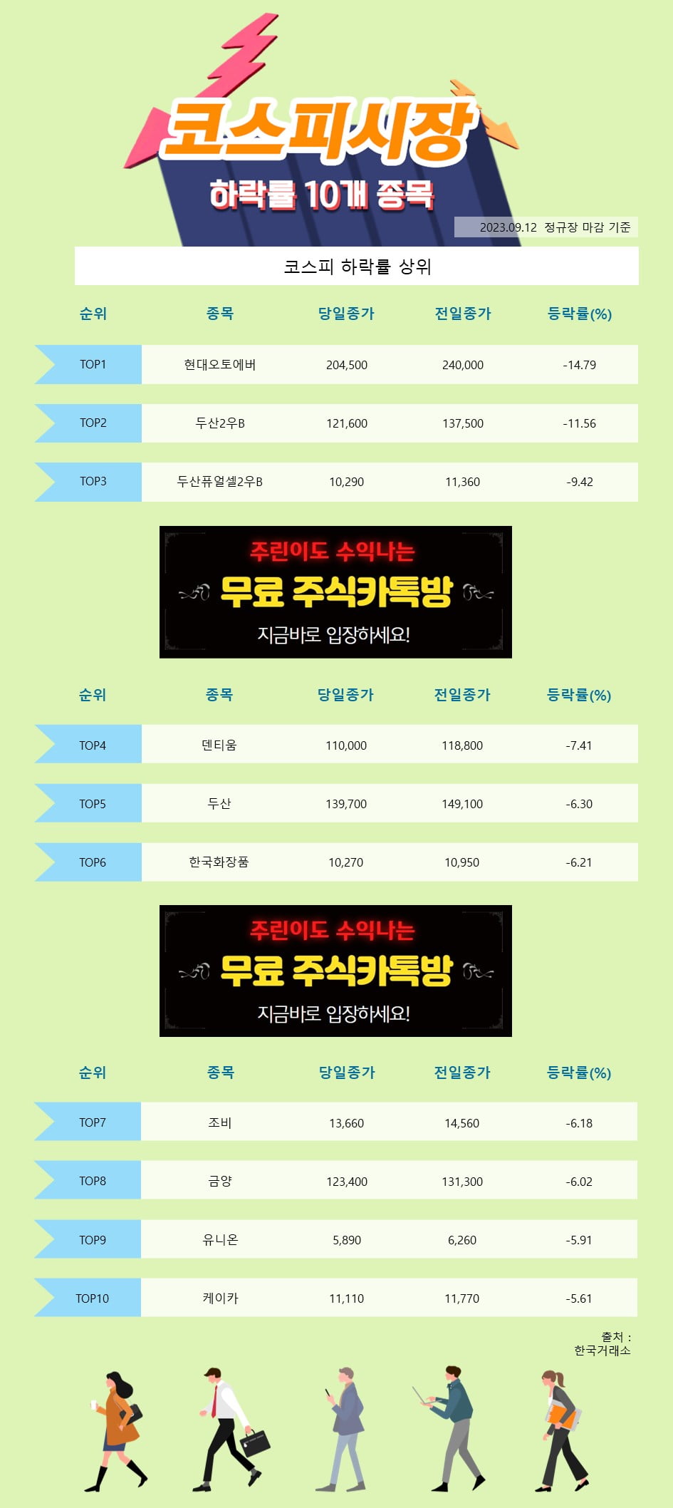 [한경_데이터] 9/12 코스피시장 하락률 상위 10개 종목