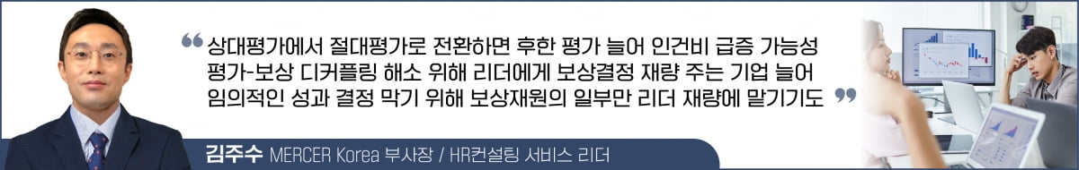 인사평가·성과보상, 팀장에게 맡겼더니…