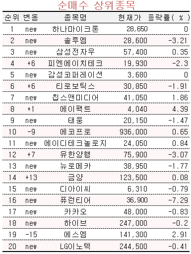 자료=미래에셋엠클럽