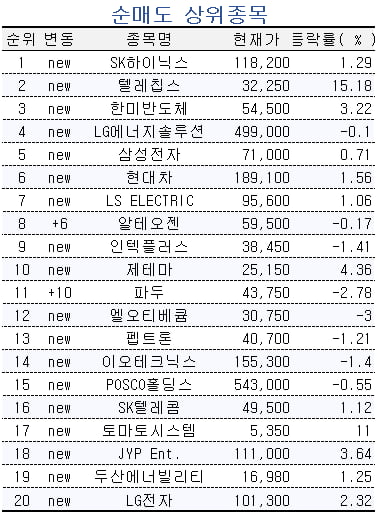 자료=미래에셋엠클럽