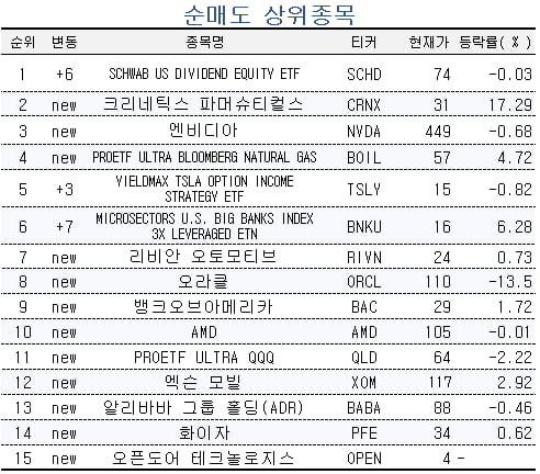 자료=미래에셋엠클럽