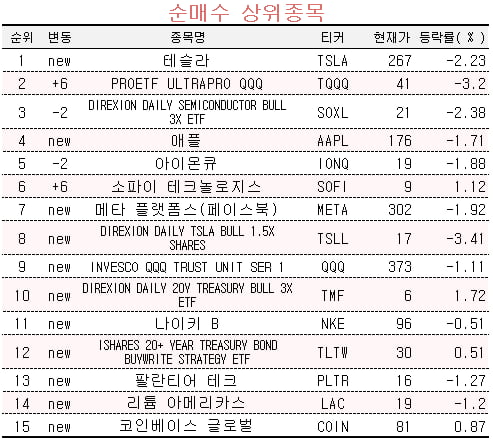 자료=미래에셋엠클럽