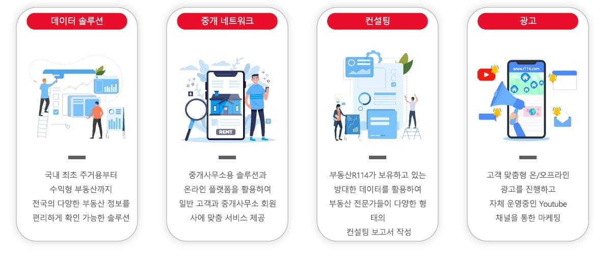 부동산R114의 서비스 정리