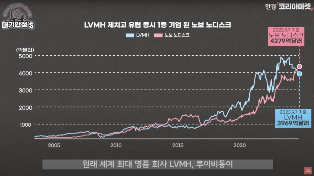 그렇게 R&D에 돈 쏟아 붓더니…한미약품의 놀라운 반전 [안재광의 대기만성's]