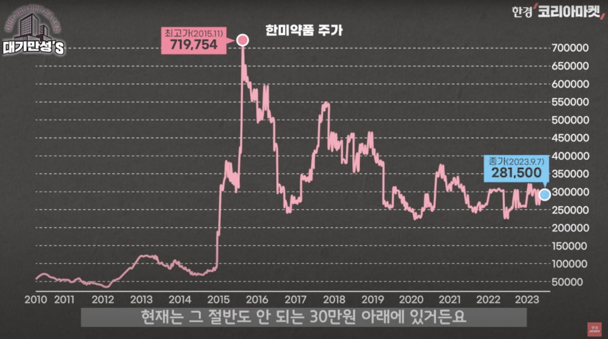 그렇게 R&D에 돈 쏟아 붓더니…한미약품의 놀라운 반전 [안재광의 대기만성's]