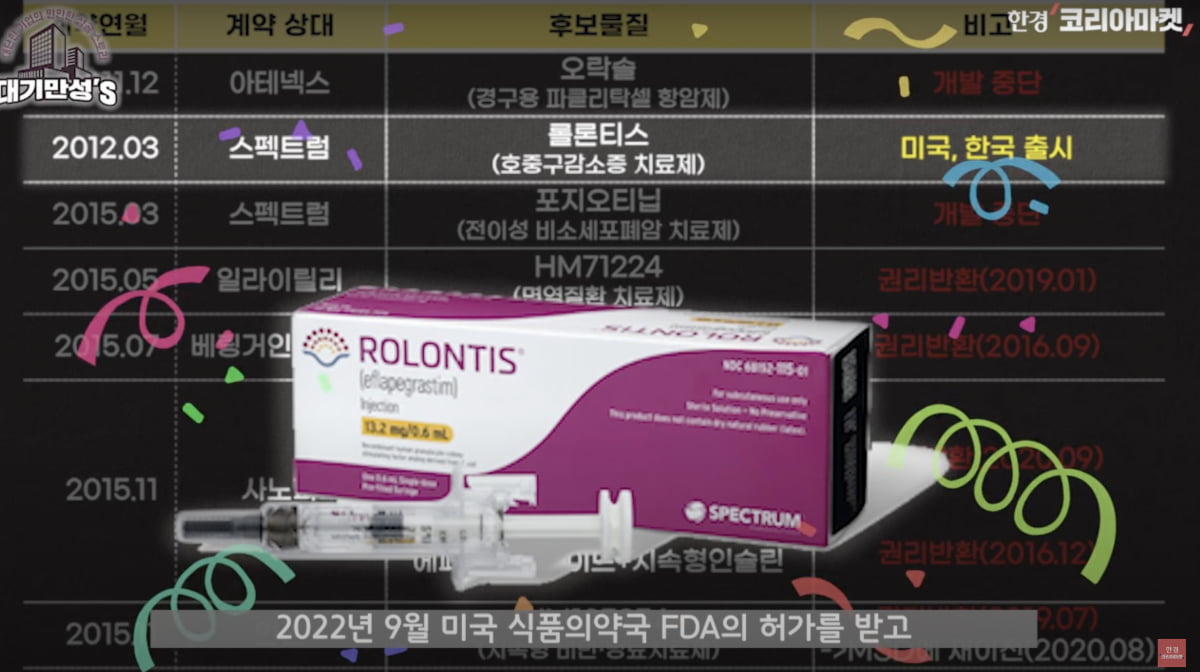 그렇게 R&D에 돈 쏟아 붓더니…한미약품의 놀라운 반전 [안재광의 대기만성's]