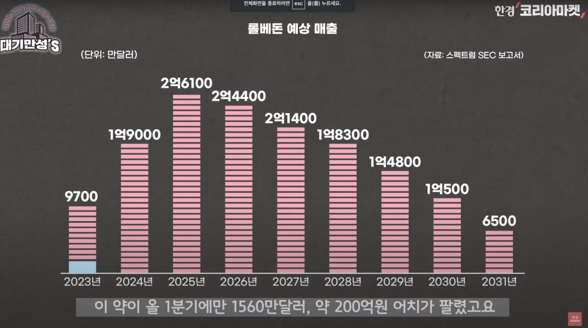 그렇게 R&D에 돈 쏟아 붓더니…한미약품의 놀라운 반전 [안재광의 대기만성's]