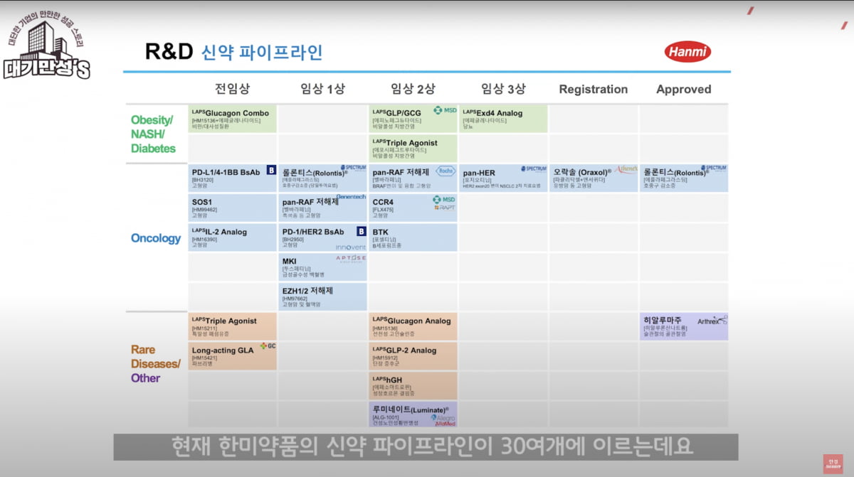 그렇게 R&D에 돈 쏟아 붓더니…한미약품의 놀라운 반전 [안재광의 대기만성's]
