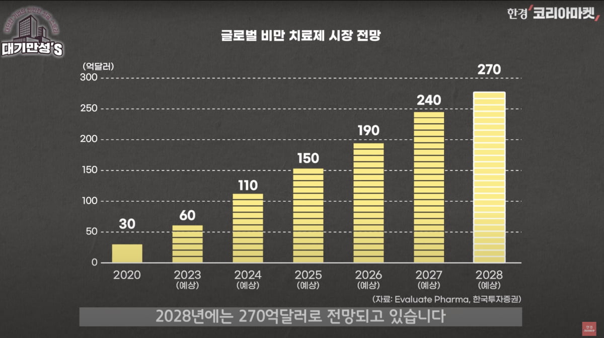 그렇게 R&D에 돈 쏟아 붓더니…한미약품의 놀라운 반전 [안재광의 대기만성's]