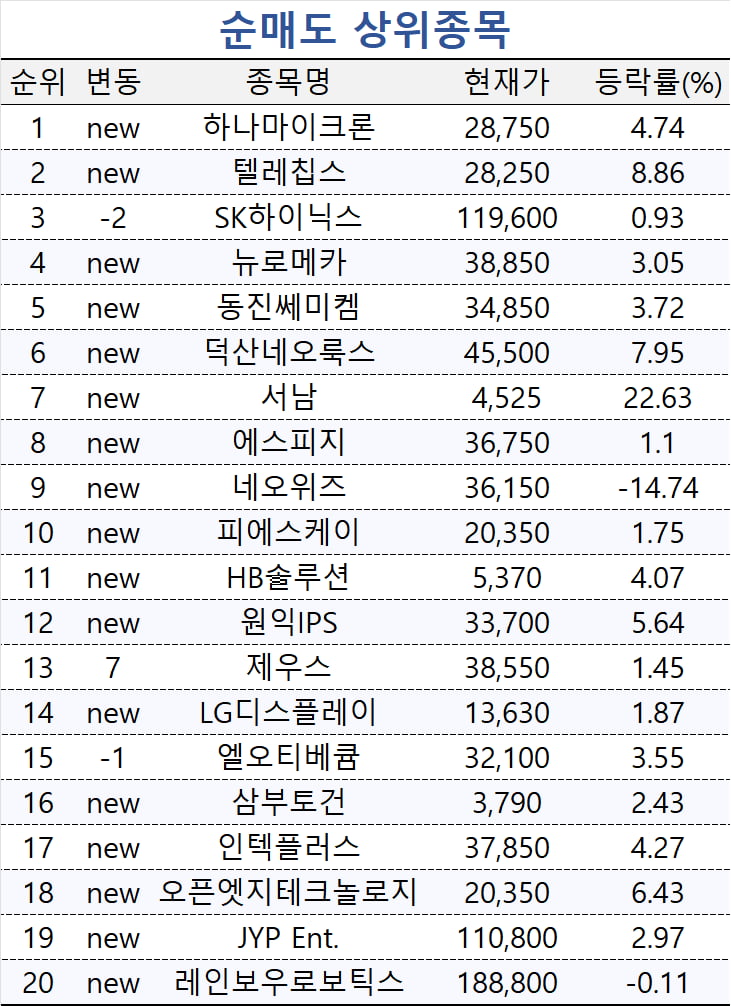 [마켓PRO] '대주주의 자신감을 믿는다' 초고수 한미반도체 폭풍매수