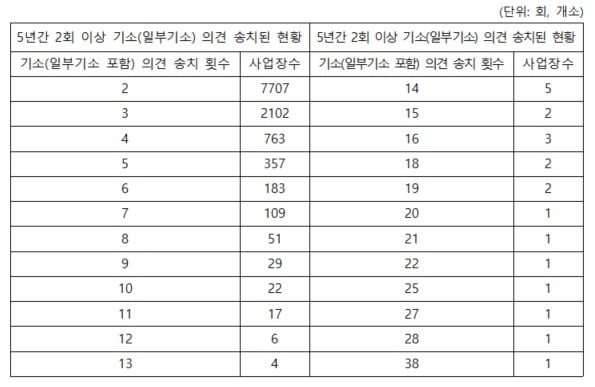 표=박대수 의원실