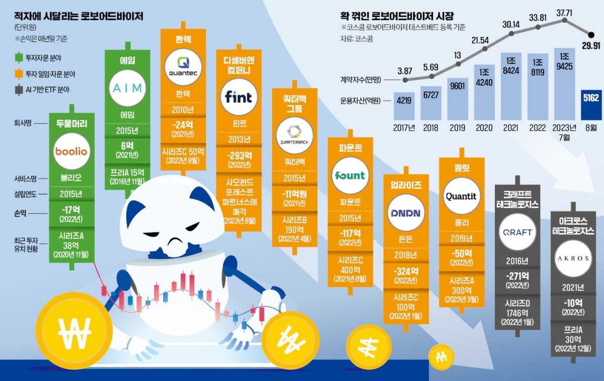 사진 오른쪽 아래 화살표를 누르면 크게 볼 수 있습니다. 그래픽=이은현 기자