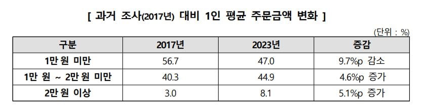 자료=한국소비자원