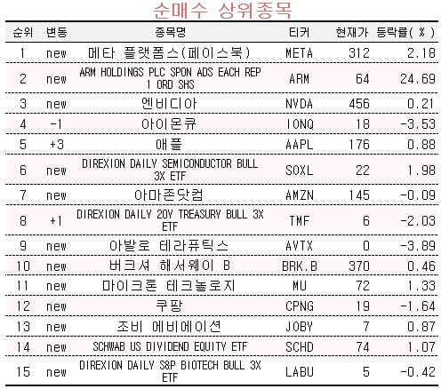 출처=미래에셋엠클럽