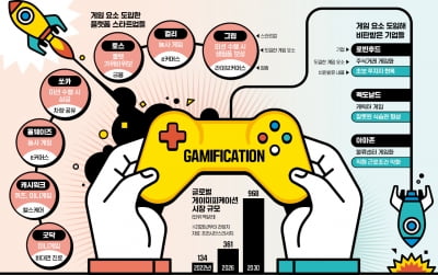 플랫폼은 '게이미피케이션' 열풍 [인포그래픽]