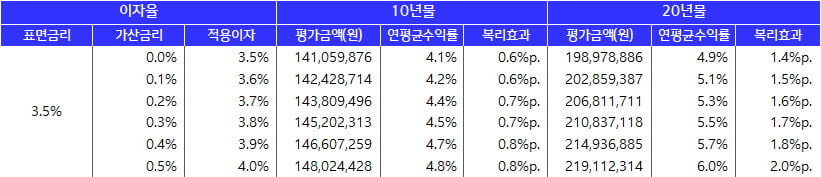 자료=금융투자협회