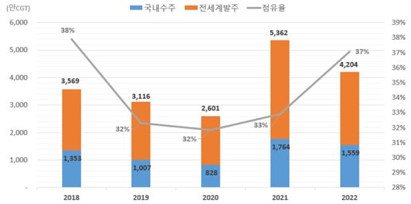 클락슨 통계 2023.01.04