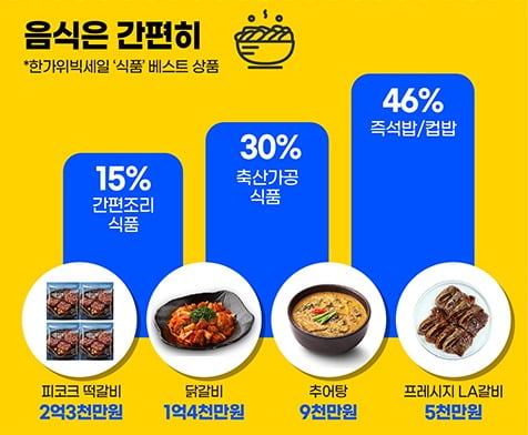 "올해 추석 키워드는 '명절해방'"…놀이공원 가고 여행 떠나고 