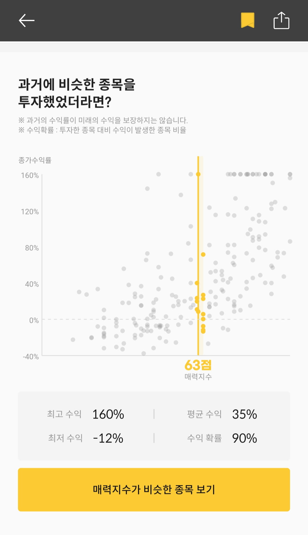 [마켓PRO] 청약할까말까: 밀리의서재, 청약점수 63점…예상수익 35% 