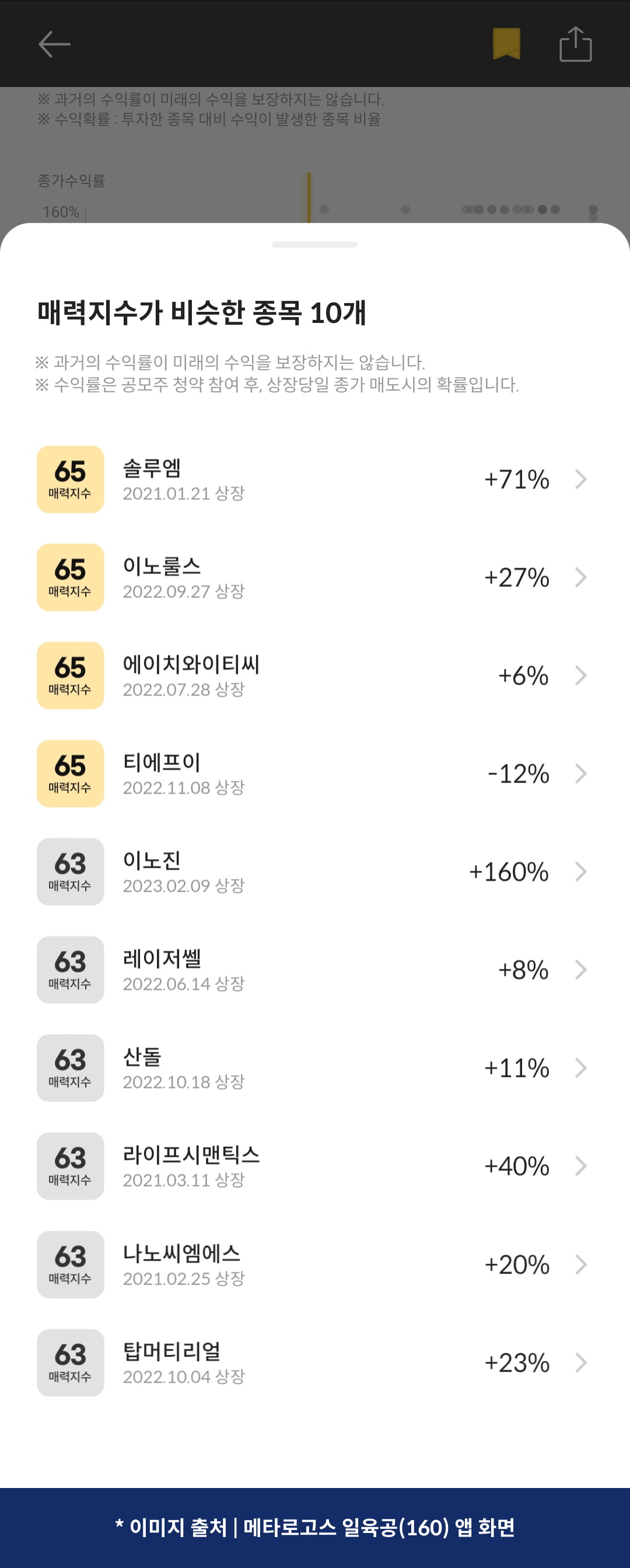 [마켓PRO] 청약할까말까: 밀리의서재, 청약점수 63점…예상수익 35% 